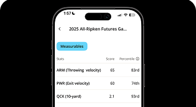Event performance data